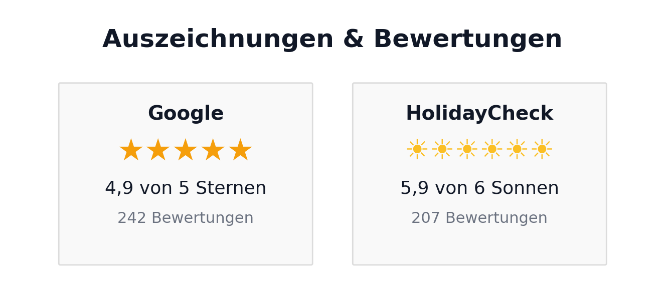 Bewertungen des Naturwert Hotel garni Ursula mit 4,9 von 5 Sternen bei Google und 5,9 von 6 Sonnen bei HolidayCheck